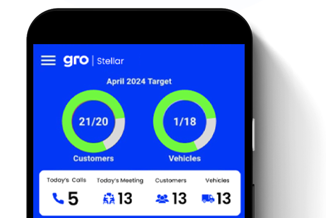 Gro 1 Benefits